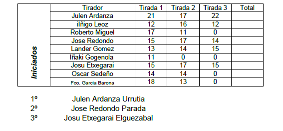 INICIADOS