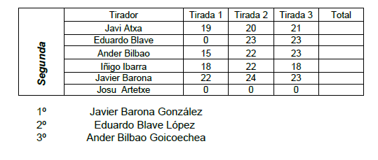 SEGUNDA