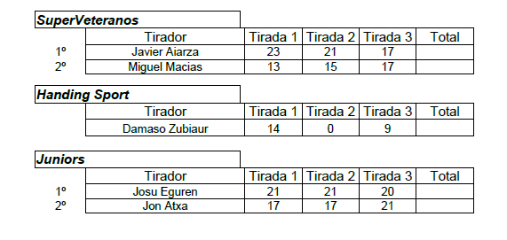 SUPERVETERANOS, HANDING Y JUNIOR