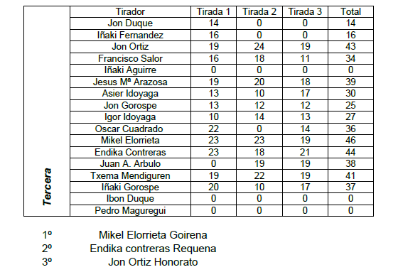 TERCERA