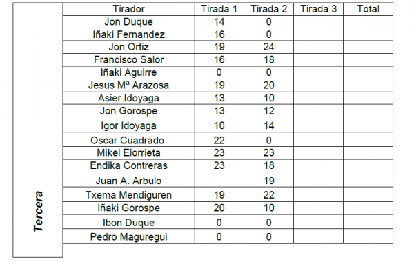 tercera